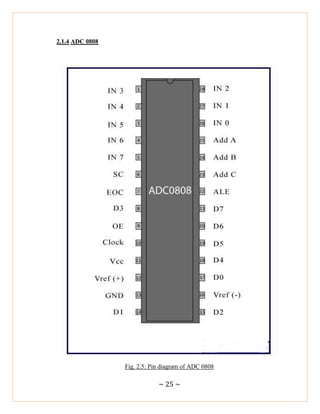 ~ 25 ~
2.1.4 ADC 0808
Fig. 2.5: Pin diagram of ADC 0808
 