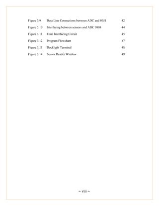 ~ viii ~
Figure 3.9 Data Line Connections between ADC and 8051 42
Figure 3.10 Interfacing between sensors and ADC 0808 44
Figure 3.11 Final Interfacing Circuit 45
Figure 3.12 Program Flowchart 47
Figure 3.13 Docklight Terminal 48
Figure 3.14 Sensor Reader Window 49
 