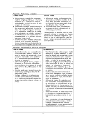 (551) evaluación de la aprendizajes en matematica
