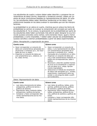(551) evaluación de la aprendizajes en matematica