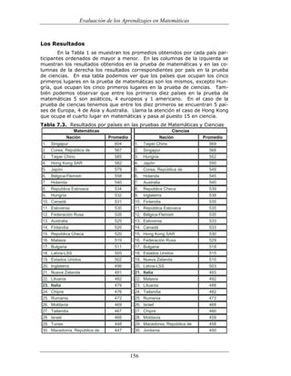 (551) evaluación de la aprendizajes en matematica