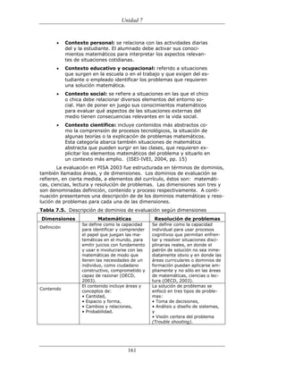 (551) evaluación de la aprendizajes en matematica