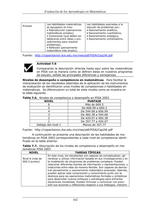 (551) evaluación de la aprendizajes en matematica