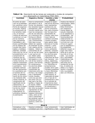 (551) evaluación de la aprendizajes en matematica