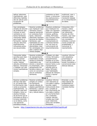 (551) evaluación de la aprendizajes en matematica