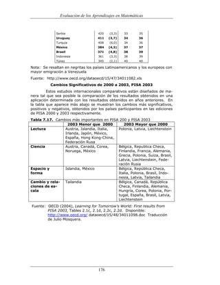 (551) evaluación de la aprendizajes en matematica