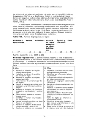 (551) evaluación de la aprendizajes en matematica