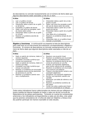 (551) evaluación de la aprendizajes en matematica