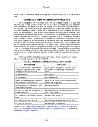 (551) evaluación de la aprendizajes en matematica