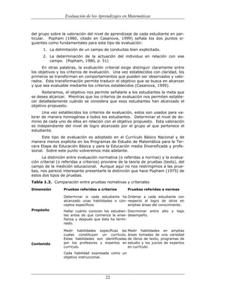 (551) evaluación de la aprendizajes en matematica