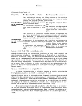 (551) evaluación de la aprendizajes en matematica