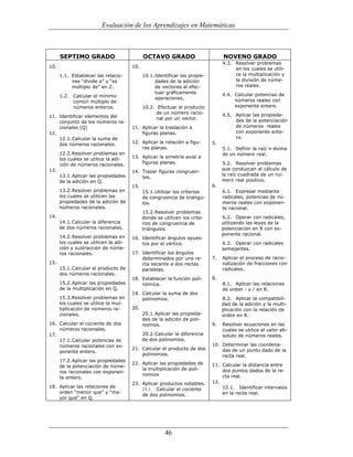 (551) evaluación de la aprendizajes en matematica