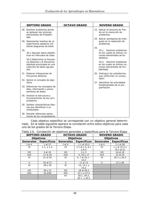 (551) evaluación de la aprendizajes en matematica
