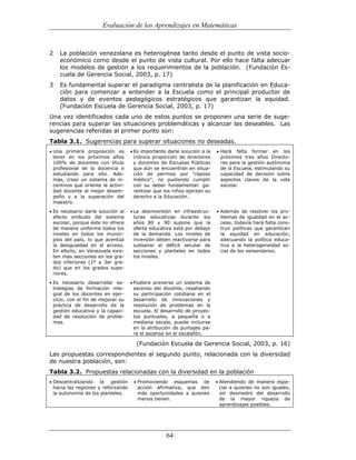 (551) evaluación de la aprendizajes en matematica