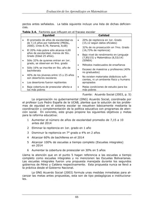 (551) evaluación de la aprendizajes en matematica