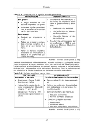 (551) evaluación de la aprendizajes en matematica