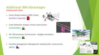 Additional BIM Advantages
(Implemental Tools)
 Green Design Analysis (LEED Credit)
(ECOTECT ANALYSIS)
 Crash Detection (Inspect virtual construction)
(NAVISWORKS)
 4D /5D Simulation (Construction / Budget simulation)
(NAVISWORKS)
 Facilities Management (Management building after construction)
(REVIT)
 