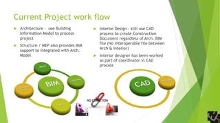 Current Project work flow
 Architecture – use Building
Information Model to process
project
 Structure / MEP also provides BIM
support to integrated with Arch.
Model
 Interior Design – still use CAD
process to create Construction
Document regardless of Arch. BIM
file (No interoperable file between
Arch & Interior)
 Interior designer has been worked
as part of coordinator in CAD
process
 
