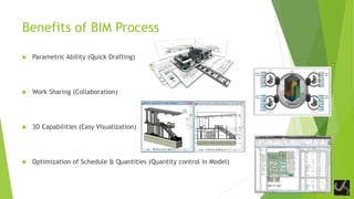 Benefits of BIM Process
 Parametric Ability (Quick Drafting)
 Work Sharing (Collaboration)
 3D Capabilities (Easy Visualization)
 Optimization of Schedule & Quantities (Quantity control in Model)
 