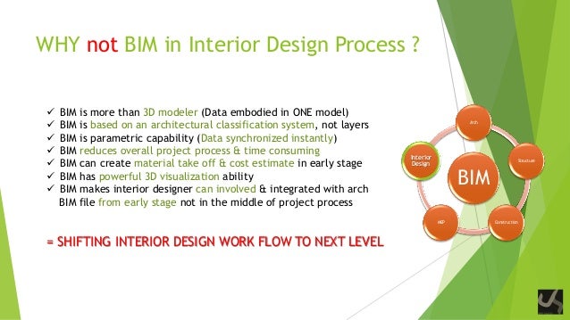 BIM for Interior Design