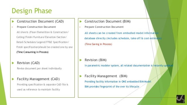 Bim For Interior Design