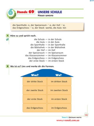 Le kt
ion
6 UNSERE SCHULE
Наша школа
Stunde 69
die Sporthalle -n, der Speiseraum -¨-e, der Hof -¨-e,
das Erdgeschoss -¨-e, der Stock -werke, die Aula -len
1 Höre zu und sprich nach.
die Schule — in der Schule
die Aula — in der Aula
die Sporthalle — in der Sporthalle
die Bibliothek — in der Bibliothek
der Hof — im Hof
der Speiseraum — im Speiseraum
das Klassenzimmer — im Klassenzimmer
das Erdgeschoss — im Erdgeschoss
der erste Stock — im ersten Stock
2 Wo ist es? Lies und merke dir die Formen.
das Erdgeschoss
der erste Stock
der zweite Stock
der dritte Stock
im Erdgeschoss
im ersten Stock
im zweiten Stock
im dritten Stock
Was? Wo?
1
2
Тема 6. Шкільне життя
143
www.e-ranok.com.ua
 
