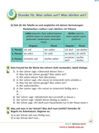 Le kt
ion
6 Stunde 70. Was sollen wir? Was dürfen wir?
b) Sieh dir die Tabelle an und vergleiche mit deinen Vermutungen.
Modalverben «sollen» und «dürfen» im Präsens
sollen (мусити, бути зобов’язаним
робити щось за чужим розпоря-
дженням, правилами, законами
тощо)
dürfen (могти,
мати дозвіл щось
робити)
Singular Plural Singular Plural
1. Person ich soll wir sollen ich darf wir dürfen
2. Person du sollst ihr sollt du darfst ihr dürft
3. Person er/sie/es soll sie/Sie sollen
er/sie/es
darf
sie/Sie
dürfen
4 Dein Freund hat die Worte des Lehrers nicht verstanden. Spielt Dialoge.
1) A: Der Lehrer sagt: «Übersetzt diesen Text.»
B: Was hat der Lehrer gesagt? Was sollen wir?
A: Wir sollen diesen Text übersetzen.
2) A: Der Lehrer sagt: «Ihr müsst im Unterricht nicht schlafen.»
B: Was hat der Lehrer gesagt? Was sollen wir?
A: Wir sollen/dürfen…
3) A: Der Lehrer sagt: «Ihr müsst im Unterricht fleißig sein.»
B: …
A: …
4) Der Lehrer sagt: «Wiederholt den Lernstoff zu Hause.»
5) Der Lehrer sagt: «Spielt diesen Dialog zu zweit.»
6) Der Lehrer sagt: «Ihr dürft eure Pausenbrote nur in der Pause essen.»
5 Was soll man in der Schule? Was darf man (nicht)? Schreibe 10
Regeln ins Arbeitsbuch. Beginne so:
1) In der Schule soll man fleißig sein.
2) In der Schule darf man…
4
5
Тема 6. Шкільне життя
147
www.e-ranok.com.ua
 