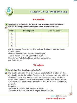 Le kt
ion
6 Stunden 73—75. Wiederholung
Wir sprechen
4 Macht eine Umfrage in der Klasse zum Thema «Lieblingsfächer».
Erstellt ein Diagramm und schreibt einen Kommentar dazu.
Plätze Lieblingsfach Zahl der Schüler
1.
2.
3.
4.
5.
Auf dem ersten Platz steht …/Die meisten Schüler in unserer Klasse
haben … gern.
Den zweiten Platz hat…/Viele Kinder mögen …
An der dritten Stelle ist…/Beliebt ist auch…
Den vierten Platz hat…/Etwas weniger beliebt ist…
Am Ende steht…
Wir spielen
5 Spiel «Welches Schulfach meine ich?».
Die Spieler sitzen im Kreis. Sie müssen das Schulfach erraten, an das
der Spieler denkt. Sie stellen Fragen, auf die man nur «Ja» oder «Nein»
antworten kann. Wer das Schulfach am schnellsten errät, bekommt
einen Punkt. Dann ist der nächste Spieler an der Reihe und muss auf
die Fragen «Ja» oder «Nein» antworten. Wer die meisten Punkte hat,
gewinnt.
Beispiel:
Soll man in diesem Fach malen? — Nein.
Soll man in diesem Fach neue Regeln lernen? — Ja.
4
5
Тема 6. Шкільне життя
153
www.e-ranok.com.ua
 