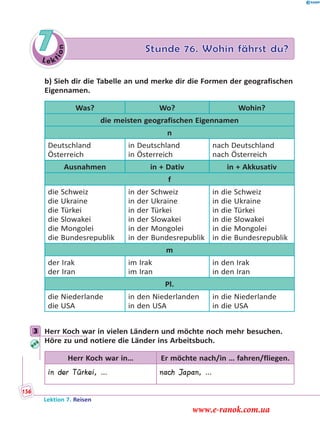 Le ktion
7 Stunde 76. Wohin fährst du?
b) Sieh dir die Tabelle an und merke dir die Formen der geografischen
Eigennamen.
Was? Wo? Wohin?
die meisten geografischen Eigennamen
n
Deutschland
Österreich
in Deutschland
in Österreich
nach Deutschland
nach Österreich
Ausnahmen in + Dativ in + Akkusativ
f
die Schweiz
die Ukraine
die Türkei
die Slowakei
die Mongolei
die Bundesrepublik
in der Schweiz
in der Ukraine
in der Türkei
in der Slowakei
in der Mongolei
in der Bundesrepublik
in die Schweiz
in die Ukraine
in die Türkei
in die Slowakei
in die Mongolei
in die Bundesrepublik
m
der Irak
der Iran
im Irak
im Iran
in den Irak
in den Iran
Pl.
die Niederlande
die USA
in den Niederlanden
in den USA
in die Niederlande
in die USA
3 Herr Koch war in vielen Ländern und möchte noch mehr besuchen.
Höre zu und notiere die Länder ins Arbeitsbuch.
Herr Koch war in… Er möchte nach/in … fahren/fliegen.
in der Türkei, … nach Japan, …
3
Lektion 7. Reisen
156
www.e-ranok.com.ua
 
