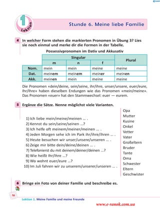 Le ktion
1 Stunde 6. Meine liebe Familie
4 In welcher Form stehen die markierten Pronomen in Übung 3? Lies
sie noch einmal und merke dir die Formen in der Tabelle.
Possessivpronomen im Dativ und Akkusativ
Singular
Plural
m n f
Nom. mein mein meine meine
Dat. meinem meinem meiner meinen
Akk. meinen mein meine meine
Die Pronomen «dein/deine, sein/seine, ihr/ihre, unser/unsere, euer/eure,
Ihr/Ihre» haben dieselben Endungen wie das Pronomen «mein/meine».
Das Pronomen «euer» hat den Stammwechsel: euer — eurem.
5 Ergänze die Sätze. Nenne möglichst viele Varianten.
1) Ich liebe mein/meine/meinen … .
2) Kennst du sein/seine/seinen …?
3) Ich helfe oft meinem/meiner/meinen ... .
4) Jeden Morgen sehe ich im Park ihr/ihre/ihren … .
5) Heute besuchen wir unser/unsere/unseren … .
6) Zeige mir bitte dein/deine/deinen … .
7) Telefonierst du mit deinem/deiner/deinen ...?
8) Wie heißt Ihr/Ihre …?
9) Wo wohnt euer/eure …?
10) Im Juli fahren wir zu unserem/unserer/unseren … .
Opa
Mutter
Kusine
Onkel
Vetter
Vater
Großeltern
Bruder
Tante
Oma
Schwester
Eltern
Geschwister
6 Bringe ein Foto von deiner Familie und beschreibe es.
4
5
6
Lektion 1. Meine Familie und meine Freunde
16
www.e-ranok.com.ua
 