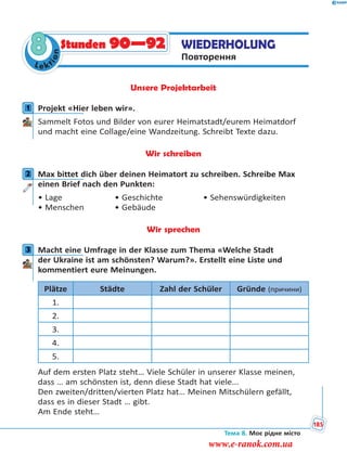 Le kt
ion
8 WIEDERHOLUNG
Повторення
Stunden 90—92
Unsere Projektarbeit
1 Projekt «Hier leben wir».
Sammelt Fotos und Bilder von eurer Heimatstadt/eurem Heimatdorf
und macht eine Collage/eine Wandzeitung. Schreibt Texte dazu.
Wir schreiben
2 Max bittet dich über deinen Heimatort zu schreiben. Schreibe Max
einen Brief nach den Punkten:
• Lage • Geschichte • Sehenswürdigkeiten
• Menschen • Gebäude
Wir sprechen
3 Macht eine Umfrage in der Klasse zum Thema «Welche Stadt
der Ukraine ist am schönsten? Warum?». Erstellt eine Liste und
kommentiert eure Meinungen.
Plätze Städte Zahl der Schüler Gründe (причини)
1.
2.
3.
4.
5.
Auf dem ersten Platz steht… Viele Schüler in unserer Klasse meinen,
dass … am schönsten ist, denn diese Stadt hat viele...
Den zweiten/dritten/vierten Platz hat… Meinen Mitschülern gefällt,
dass es in dieser Stadt … gibt.
Am Ende steht…
1
2
3
Тема 8. Моє рідне місто
185
www.e-ranok.com.ua
 