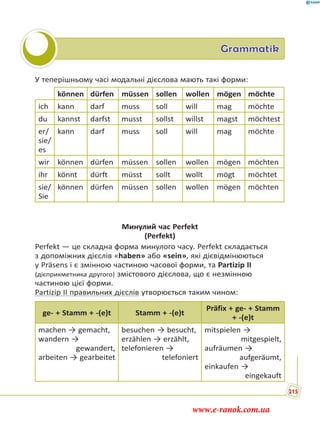 Grammatik
У теперішньому часі модальні дієслова мають такі форми:
können dürfen müssen sollen wollen mögen möchte
ich kann darf muss soll will mag möchte
du kannst darfst musst sollst willst magst möchtest
er/
sie/
es
kann darf muss soll will mag möchte
wir können dürfen müssen sollen wollen mögen möchten
ihr könnt dürft müsst sollt wollt mögt möchtet
sie/
Sie
können dürfen müssen sollen wollen mögen möchten
Минулий час Perfekt
(Perfekt)
Perfekt — це складна форма минулого часу. Perfekt складається
з допоміжних дієслів «haben» або «sein», які дієвідмінюються
у Präsens і є змінною частиною часової форми, та Partizip II
(дієприкметника другого) змістового дієслова, що є незмінною
частиною цієї форми.
Partizip II правильних дієслів утворюється таким чином:
ge- + Stamm + -(e)t Stamm + -(e)t
Präfix + ge- + Stamm
+ -(e)t
machen → gemacht,
wandern →
gewandert,
arbeiten → gearbeitet
besuchen → besucht,
erzählen → erzählt,
telefonieren →
telefoniert
mitspielen →
mitgespielt,
aufräumen →
aufgeräumt,
einkaufen →
eingekauft
215
www.e-ranok.com.ua
 