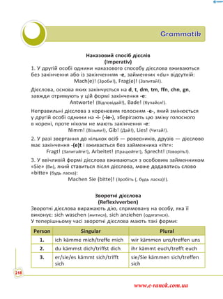Grammatik
Наказовий спосіб дієслів
(Imperativ)
1. У другій особі однини наказового способу дієслова вживаються
без закінчення або із закінченням -e, займенник «du» відсутній:
Mach(e)! (Зроби!), Frag(e)! (Запитай!).
Дієслова, основа яких закінчується на d, t, dm, tm, ffn, chn, gn,
завжди отримують у цій формі закінчення -e:
Antworte! (Відповідай!), Bade! (Купайся!).
Неправильні дієслова з кореневим голосним -e-, який змінюється
у другій особі однини на -i- (-ie-), зберігають цю зміну голосного
в корені, проте ніколи не мають закінчення -e:
Nimm! (Візьми!), Gib! (Дай!), Lies! (Читай!).
2. У разі звертання до кількох осіб — ровесників, друзів — дієслово
має закінчення -(e)t і вживається без займенника «ihr»:
Fragt! (Запитайте!), Arbeitet! (Працюйте!), Sprecht! (Говоріть!).
3. У ввічливій формі дієслова вживаються з особовим займенником
«Sie» (Ви), який ставиться після дієслова, може додаватись слово
«bitte» (будь ласка):
Machen Sie (bitte)! (Зробіть (, будь ласка)!).
Зворотні дієслова
(Reflexivverben)
Зворотні дієслова виражають дію, спрямовану на особу, яка її
виконує: sich waschen (митися), sich anziehen (одягатися).
У теперішньому часі зворотні дієслова мають такі форми:
Person Singular Plural
1. ich kämme mich/treffe mich wir kämmen uns/treffen uns
2. du kämmst dich/triffst dich ihr kämmt euch/trefft euch
3. er/sie/es kämmt sich/trifft
sich
sie/Sie kämmen sich/treffen
sich
218
www.e-ranok.com.ua
 