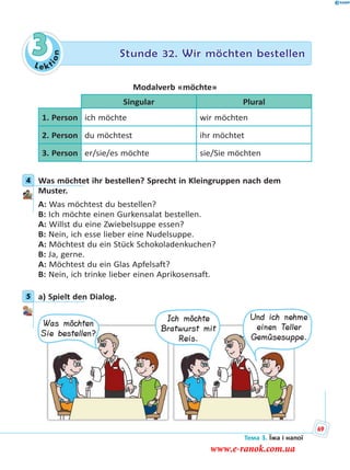 Le kt
ion
3 Stunde 32. Wir möchten bestellen
Modalverb «möchte»
Singular Plural
1. Person ich möchte wir möchten
2. Person du möchtest ihr möchtet
3. Person er/sie/es möchte sie/Sie möchten
4 Was möchtet ihr bestellen? Sprecht in Kleingruppen nach dem
Muster.
A: Was möchtest du bestellen?
B: Ich möchte einen Gurkensalat bestellen.
A: Willst du eine Zwiebelsuppe essen?
B: Nein, ich esse lieber eine Nudelsuppe.
A: Möchtest du ein Stück Schokoladenkuchen?
B: Ja, gerne.
A: Möchtest du ein Glas Apfelsaft?
B: Nein, ich trinke lieber einen Aprikosensaft.
5 a) Spielt den Dialog.
Was möchten
Sie bestellen?
Ich möchte
Bratwurst mit
Reis.
Und ich nehme
einen Teller
Gemüsesuppe.
4
5
Тема 3. Їжа і напої
69
www.e-ranok.com.ua
 