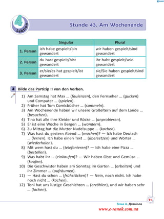 Le kt
ion
4 Stunde 43. Am Wochenende
Singular Plural
1. Person
ich habe gespielt/bin
gewandert
wir haben gespielt/sind
gewandert
2. Person
du hast gespielt/bist
gewandert
ihr habt gespielt/seid
gewandert
3. Person
er/sie/es hat gespielt/ist
gewandert
sie/Sie haben gespielt/sind
gewandert
4 Bilde das Partizip II von den Verben.
1) Am Samstag hat Max … (faulenzen), den Fernseher … (gucken)
und Computer … (spielen).
2) Früher hat Tom Comicbücher … (sammeln).
3) Am Wochenende haben wir unsere Großeltern auf dem Lande …
(besuchen).
4) Tina hat alle ihre Kleider und Röcke … (anprobieren).
5) Er ist eine Woche in Bergen … (wandern).
6) Zu Mittag hat die Mutter Nudelsuppe … (kochen).
7) Was hast du gestern Abend … (machen)? — Ich habe Deutsch
… (lernen). Ich habe einen Text … (übersetzen) und Wörter …
(wiederholen).
8) Mit wem hast du … (telefonieren)? — Ich habe eine Pizza …
(bestellen).
9) Was habt ihr … (einkaufen)? — Wir haben Obst und Gemüse …
(kaufen).
10) Die Geschwister haben am Sonntag im Garten … (arbeiten) und
ihr Zimmer … (aufräumen).
11) — Hast du schon … (frühstücken)? — Nein, noch nicht. Ich habe
noch nicht … (kochen).
12) Toni hat uns lustige Geschichten … (erzählen), und wir haben sehr
… (lachen).
4
Тема 4. Дозвілля
91
www.e-ranok.com.ua
 