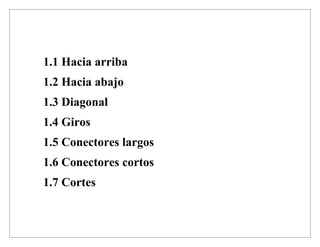 1.1 Hacia arriba
1.2 Hacia abajo
1.3 Diagonal
1.4 Giros
1.5 Conectores largos
1.6 Conectores cortos
1.7 Cortes
 