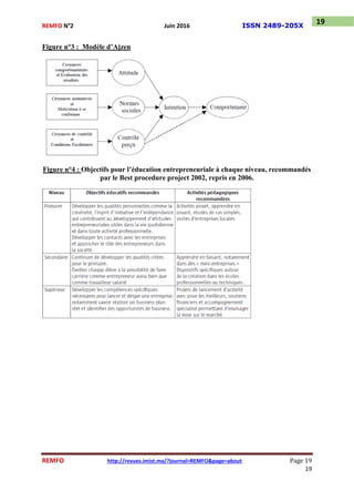 REMFO N°2 Juin 2016 ISSN 2489-205X
REMFO http://revues.imist.ma/?journal=REMFO&page=about Page 19
19
19
Figure n°3 : Modèle d’Ajzen
Figure n°4 : Objectifs pour l’éducation entrepreneuriale à chaque niveau, recommandés
par le Best procedure project 2002, repris en 2006.
 