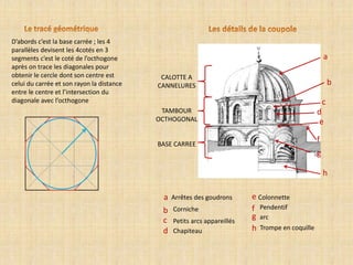 D’abords c’est la base carrée ; les 4
parallèles devisent les 4cotés en 3
segments c’est le coté de l’octhogone
après on trace les diagonales pour
obtenir le cercle dont son centre est
celui du carrée et son rayon la distance
entre le centre et l’intersection du
diagonale avec l’octhogone
Arrêtes des goudrons
TAMBOUR
OCTHOGONAL
a
Cornicheb
Petits arcs appareillésc
d Chapiteau
e Colonnette
f
g
Pendentif
arc
h Trompe en coquille
CALOTTE A
CANNELURES
BASE CARREE
a
h
b
c
d
e
f
g
 