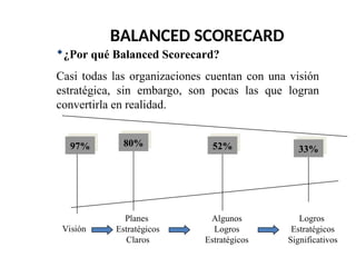 Tablero de mando de Gestión para optimizar proceso de administración | PPT