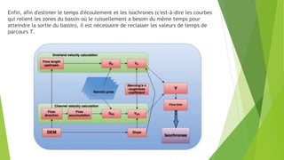 Enfin, afin d'estimer le temps d'écoulement et les isochrones (c'est-à-dire les courbes
qui relient les zones du bassin où le ruissellement a besoin du même temps pour
atteindre la sortie du bassin), il est nécessaire de reclasser les valeurs de temps de
parcours T.
 