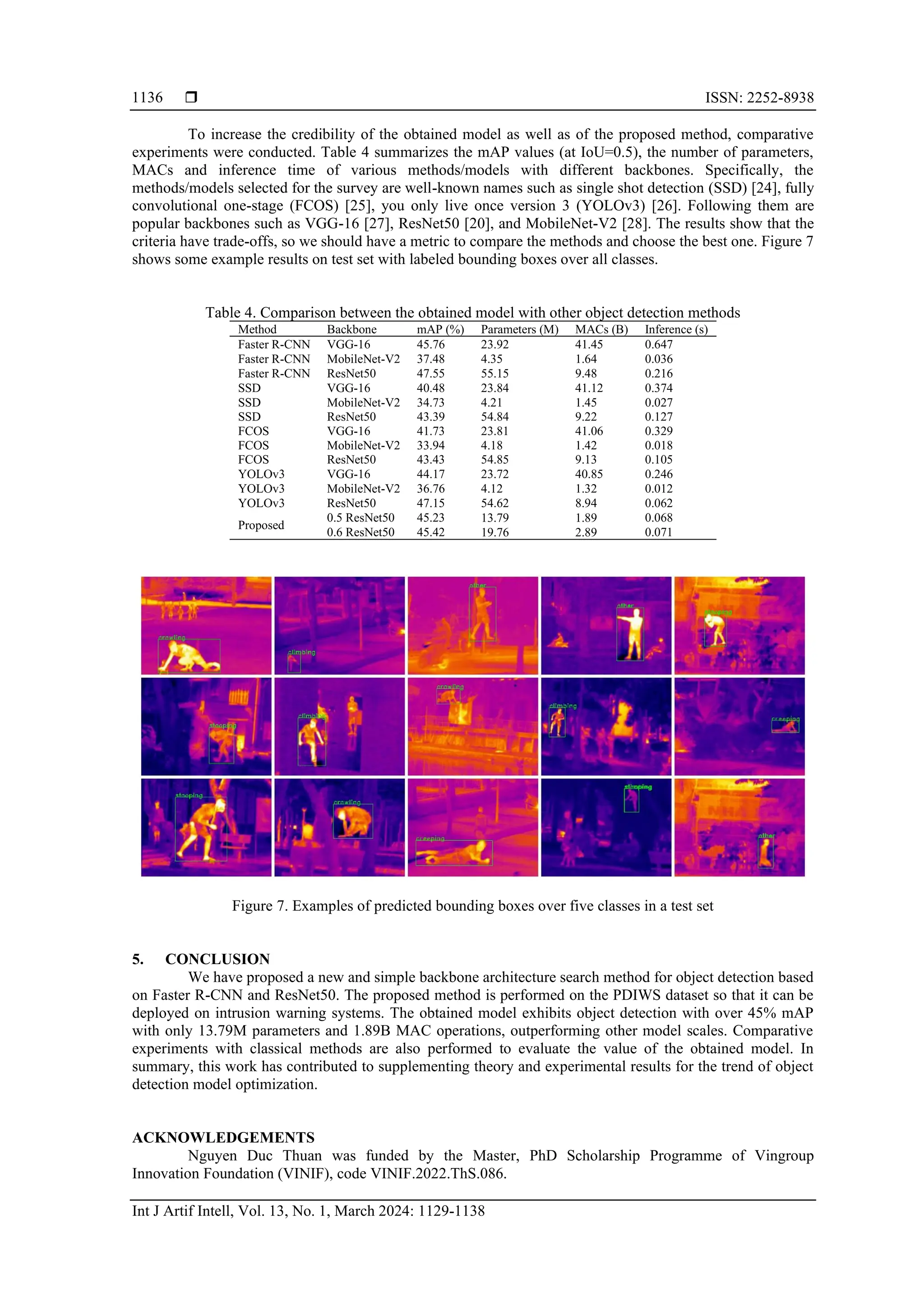  ISSN: 2252-8938
Int J Artif Intell, Vol. 13, No. 1, March 2024: 1129-1138
1136
To increase the credibility of the obtained model as well as of the proposed method, comparative
experiments were conducted. Table 4 summarizes the mAP values (at IoU=0.5), the number of parameters,
MACs and inference time of various methods/models with different backbones. Specifically, the
methods/models selected for the survey are well-known names such as single shot detection (SSD) [24], fully
convolutional one-stage (FCOS) [25], you only live once version 3 (YOLOv3) [26]. Following them are
popular backbones such as VGG-16 [27], ResNet50 [20], and MobileNet-V2 [28]. The results show that the
criteria have trade-offs, so we should have a metric to compare the methods and choose the best one. Figure 7
shows some example results on test set with labeled bounding boxes over all classes.
Table 4. Comparison between the obtained model with other object detection methods
Method Backbone mAP (%) Parameters (M) MACs (B) Inference (s)
Faster R-CNN VGG-16 45.76 23.92 41.45 0.647
Faster R-CNN MobileNet-V2 37.48 4.35 1.64 0.036
Faster R-CNN ResNet50 47.55 55.15 9.48 0.216
SSD VGG-16 40.48 23.84 41.12 0.374
SSD MobileNet-V2 34.73 4.21 1.45 0.027
SSD ResNet50 43.39 54.84 9.22 0.127
FCOS VGG-16 41.73 23.81 41.06 0.329
FCOS MobileNet-V2 33.94 4.18 1.42 0.018
FCOS ResNet50 43.43 54.85 9.13 0.105
YOLOv3 VGG-16 44.17 23.72 40.85 0.246
YOLOv3 MobileNet-V2 36.76 4.12 1.32 0.012
YOLOv3 ResNet50 47.15 54.62 8.94 0.062
Proposed
0.5 ResNet50 45.23 13.79 1.89 0.068
0.6 ResNet50 45.42 19.76 2.89 0.071
Figure 7. Examples of predicted bounding boxes over five classes in a test set
5. CONCLUSION
We have proposed a new and simple backbone architecture search method for object detection based
on Faster R-CNN and ResNet50. The proposed method is performed on the PDIWS dataset so that it can be
deployed on intrusion warning systems. The obtained model exhibits object detection with over 45% mAP
with only 13.79M parameters and 1.89B MAC operations, outperforming other model scales. Comparative
experiments with classical methods are also performed to evaluate the value of the obtained model. In
summary, this work has contributed to supplementing theory and experimental results for the trend of object
detection model optimization.
ACKNOWLEDGEMENTS
Nguyen Duc Thuan was funded by the Master, PhD Scholarship Programme of Vingroup
Innovation Foundation (VINIF), code VINIF.2022.ThS.086.
 
