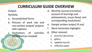 CURRICULUM GUIDE OVERVIEW
Output:
Portfolio
a. Accomplished forms
b. Pictures of work site and
non-written output/ projects
with captions
c. Illustrations of activities
performed (as needed)
d. Monthly Journal (narrative/
account of learnings and
achievements, issues faced, and
corresponding resolutions)
e. Sample written output (if any)
f. Work Immersion highlights
g. Other relevant
1. pictures/ documents
2. gallery
3. updated résumé
4. reflection paper
 