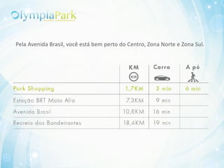 Casa Campo Grande 2 Quartos