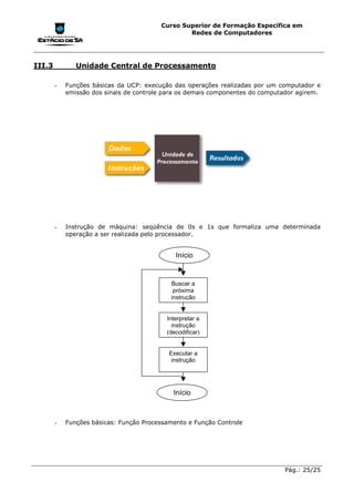 Curso Superior de Formação Específica em
                                                 Redes de Computadores




III.3          Unidade Central de Processamento

        -   Funções básicas da UCP: execução das operações realizadas por um computador e
            emissão dos sinais de controle para os demais componentes do computador agirem.




        -   Instrução de máquina: seqüência de 0s e 1s que formaliza uma determinada
            operação a ser realizada pelo processador.


                                              Início


                                            Buscar a
                                             próxima
                                            instrução


                                           Interpretar a
                                             instrução
                                           (decodificar)


                                            Executar a
                                             instrução




                                             Início



        -   Funções básicas: Função Processamento e Função Controle




                                                                               Pág.: 25/25
 