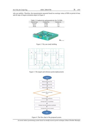 Accurate indoor positioning system based on modify nearest point ...