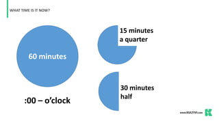 60 minutes
15 minutes
a quarter
30 minutes
half
WHAT TIME IS IT NOW?
:00 – o’clock
 