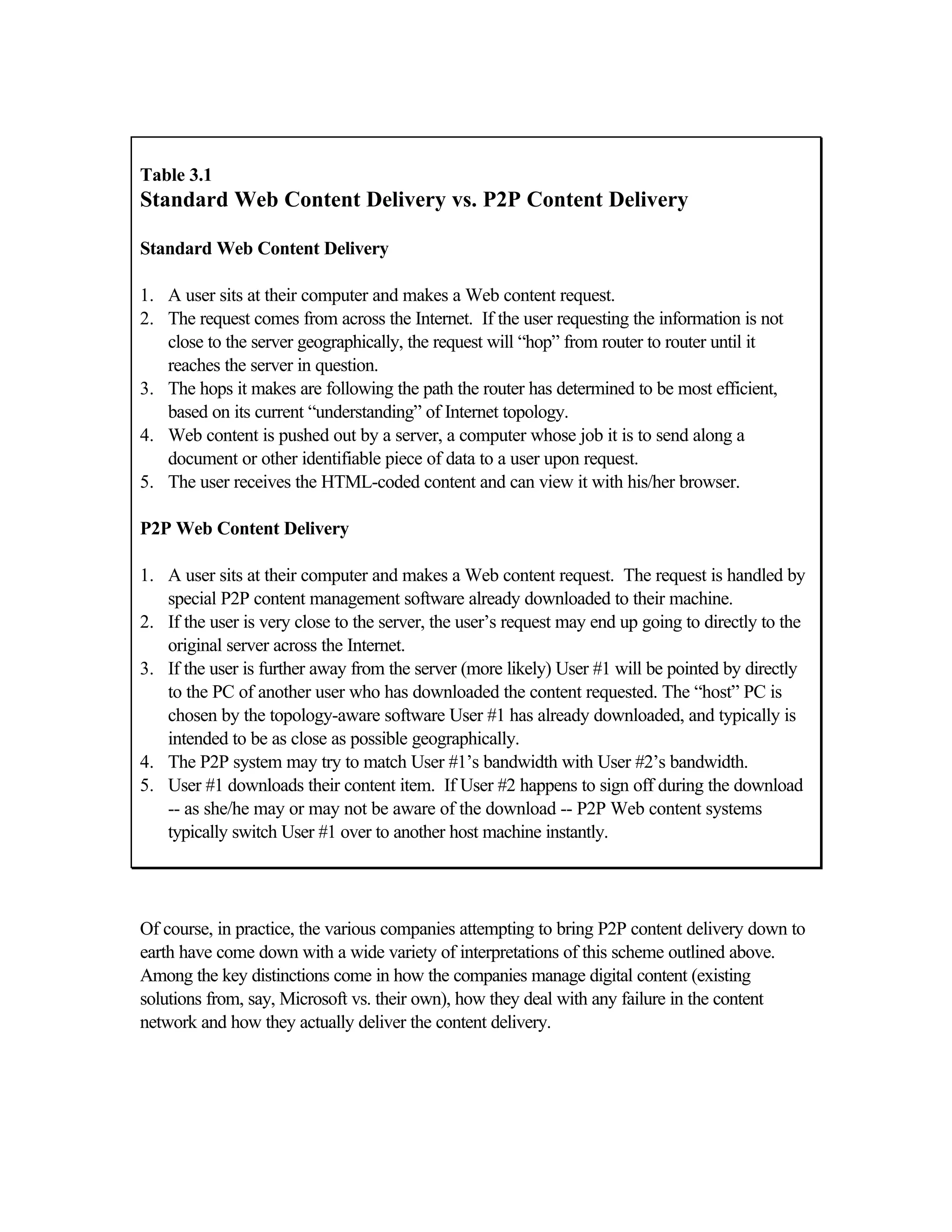 Table 3.1
Standard Web Content Delivery vs. P2P Content Delivery
Standard Web Content Delivery
1. A user sits at their computer and makes a Web content request.
2. The request comes from across the Internet. If the user requesting the information is not
close to the server geographically, the request will “hop” from router to router until it
reaches the server in question.
3. The hops it makes are following the path the router has determined to be most efficient,
based on its current “understanding” of Internet topology.
4. Web content is pushed out by a server, a computer whose job it is to send along a
document or other identifiable piece of data to a user upon request.
5. The user receives the HTML-coded content and can view it with his/her browser.
P2P Web Content Delivery
1. A user sits at their computer and makes a Web content request. The request is handled by
special P2P content management software already downloaded to their machine.
2. If the user is very close to the server, the user’s request may end up going to directly to the
original server across the Internet.
3. If the user is further away from the server (more likely) User #1 will be pointed by directly
to the PC of another user who has downloaded the content requested. The “host” PC is
chosen by the topology-aware software User #1 has already downloaded, and typically is
intended to be as close as possible geographically.
4. The P2P system may try to match User #1’s bandwidth with User #2’s bandwidth.
5. User #1 downloads their content item. If User #2 happens to sign off during the download
-- as she/he may or may not be aware of the download -- P2P Web content systems
typically switch User #1 over to another host machine instantly.
Of course, in practice, the various companies attempting to bring P2P content delivery down to
earth have come down with a wide variety of interpretations of this scheme outlined above.
Among the key distinctions come in how the companies manage digital content (existing
solutions from, say, Microsoft vs. their own), how they deal with any failure in the content
network and how they actually deliver the content delivery.
 