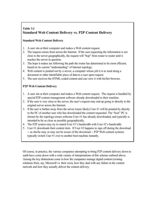 Table 3.1
Standard Web Content Delivery vs. P2P Content Delivery
Standard Web Content Delivery
1. A user sits at their computer and makes a Web content request.
2. The request comes from across the Internet. If the user requesting the information is not
close to the server geographically, the request will “hop” from router to router until it
reaches the server in question.
3. The hops it makes are following the path the router has determined to be most efficient,
based on its current “understanding” of Internet topology.
4. Web content is pushed out by a server, a computer whose job it is to send along a
document or other identifiable piece of data to a user upon request.
5. The user receives the HTML-coded content and can view it with his/her browser.
P2P Web Content Delivery
1. A user sits at their computer and makes a Web content request. The request is handled by
special P2P content management software already downloaded to their machine.
2. If the user is very close to the server, the user’s request may end up going to directly to the
original server across the Internet.
3. If the user is further away from the server (more likely) User #1 will be pointed by directly
to the PC of another user who has downloaded the content requested. The “host” PC is
chosen by the topology-aware software User #1 has already downloaded, and typically is
intended to be as close as possible geographically.
4. The P2P system may try to match User #1’s bandwidth with User #2’s bandwidth.
5. User #1 downloads their content item. If User #2 happens to sign off during the download
-- as she/he may or may not be aware of the download -- P2P Web content systems
typically switch User #1 over to another host machine instantly.
Of course, in practice, the various companies attempting to bring P2P content delivery down to
earth have come down with a wide variety of interpretations of this scheme outlined above.
Among the key distinctions come in how the companies manage digital content (existing
solutions from, say, Microsoft vs. their own), how they deal with any failure in the content
network and how they actually deliver the content delivery.
 