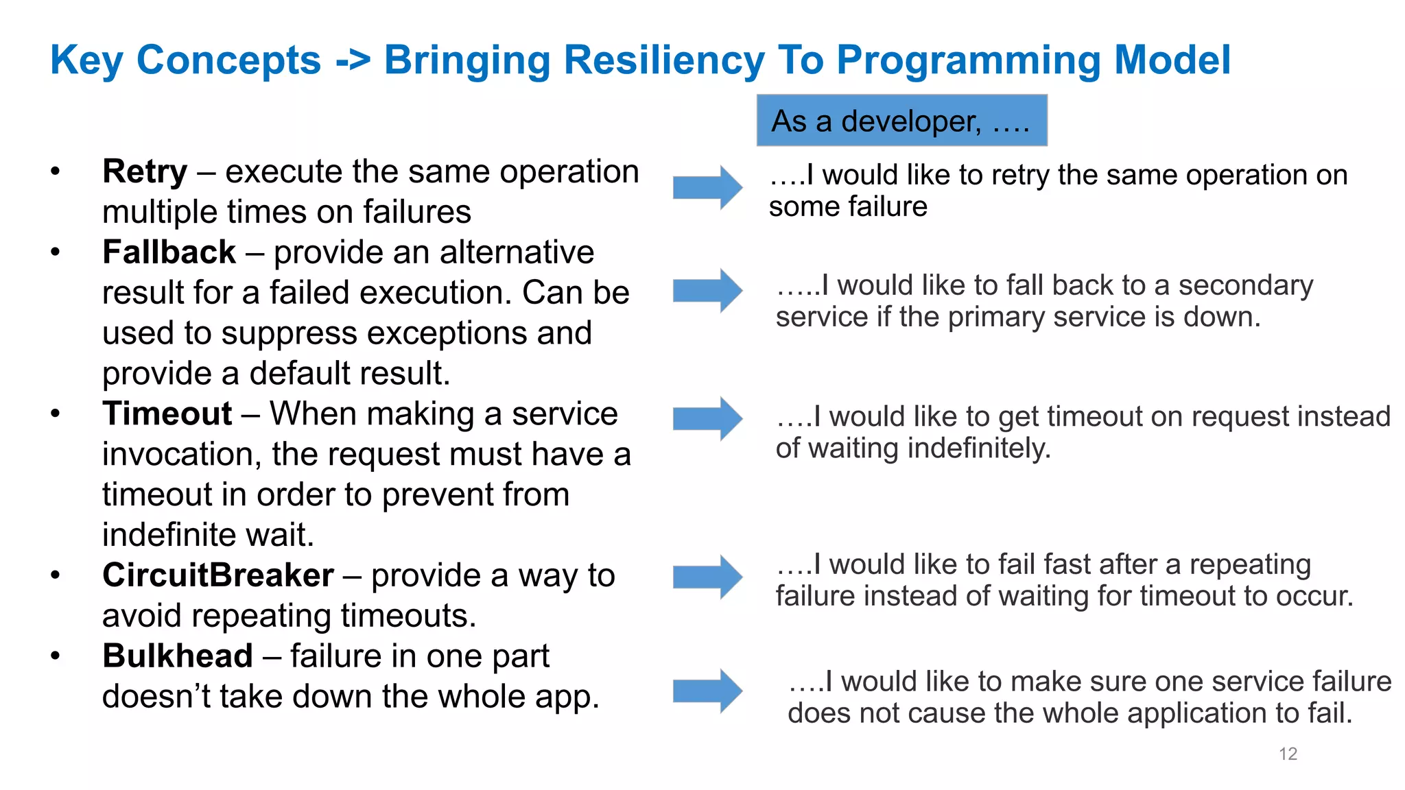 Key Concepts -> Bringing Resiliency To Programming Model
• Retry – execute the same operation
multiple times on failures
• Fallback – provide an alternative
result for a failed execution. Can be
used to suppress exceptions and
provide a default result.
• Timeout – When making a service
invocation, the request must have a
timeout in order to prevent from
indefinite wait.
• CircuitBreaker – provide a way to
avoid repeating timeouts.
• Bulkhead – failure in one part
doesn’t take down the whole app.
….I would like to retry the same operation on
some failure
12
As a developer, ….
…..I would like to fall back to a secondary
service if the primary service is down.
….I would like to get timeout on request instead
of waiting indefinitely.
….I would like to fail fast after a repeating
failure instead of waiting for timeout to occur.
….I would like to make sure one service failure
does not cause the whole application to fail.
 