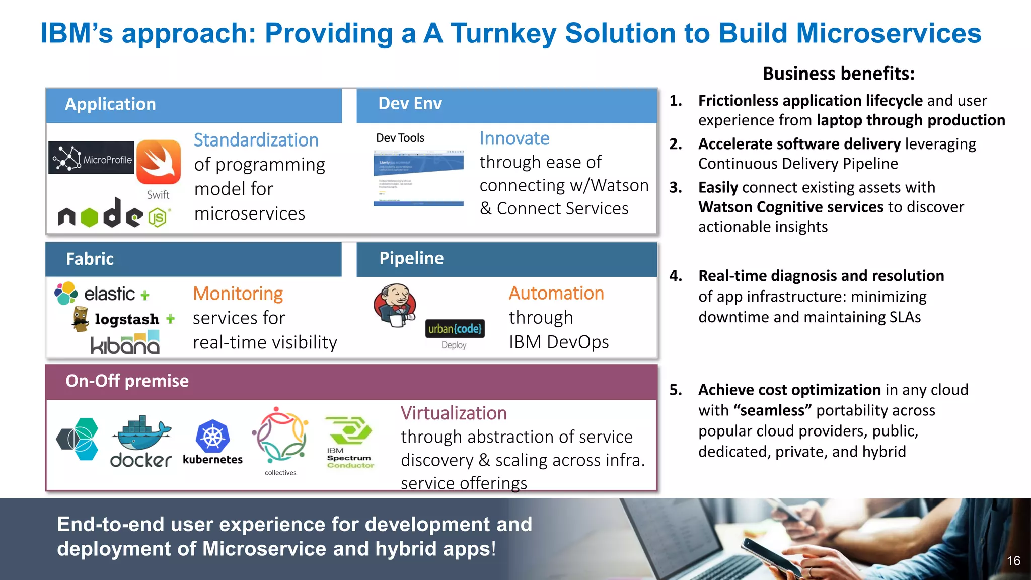 Business benefits:
1. Frictionless application lifecycle and user
experience from laptop through production
2. Accelerate software delivery leveraging
Continuous Delivery Pipeline
3. Easily connect existing assets with
Watson Cognitive services to discover
actionable insights
Standardization
of programming
model for
microservices
Innovate
through ease of
connecting w/Watson
& Connect Services
Dev Tools
4. Real-time diagnosis and resolution
of app infrastructure: minimizing
downtime and maintaining SLAs
Monitoring
services for
real-time visibility
Automation
through
IBM DevOps
5. Achieve cost optimization in any cloud
with “seamless” portability across
popular cloud providers, public,
dedicated, private, and hybrid
IBM’s approach: Providing a A Turnkey Solution to Build Microservices
collectives
Application Dev Env
Fabric Pipeline
On-Off premise
Virtualization
through abstraction of service
discovery & scaling across infra.
service offerings
End-to-end user experience for development and
deployment of Microservice and hybrid apps! 16
 